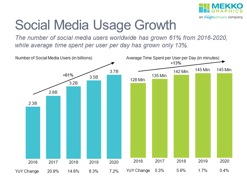 How to Grow on Instagram Using AI Videos in 2026